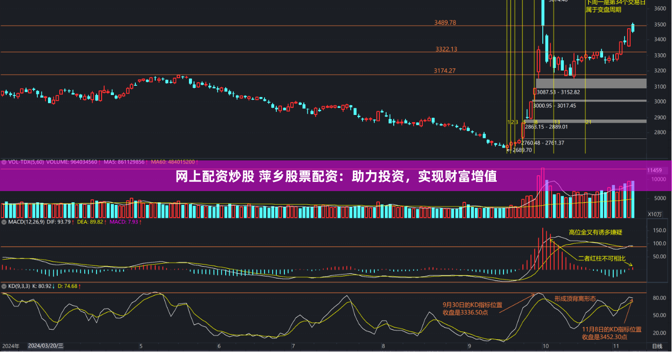 网上配资炒股 萍乡股票配资：助力投资，实现财富增值